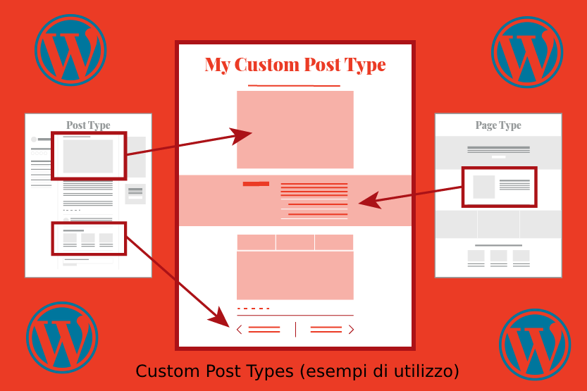 Custom Post Types